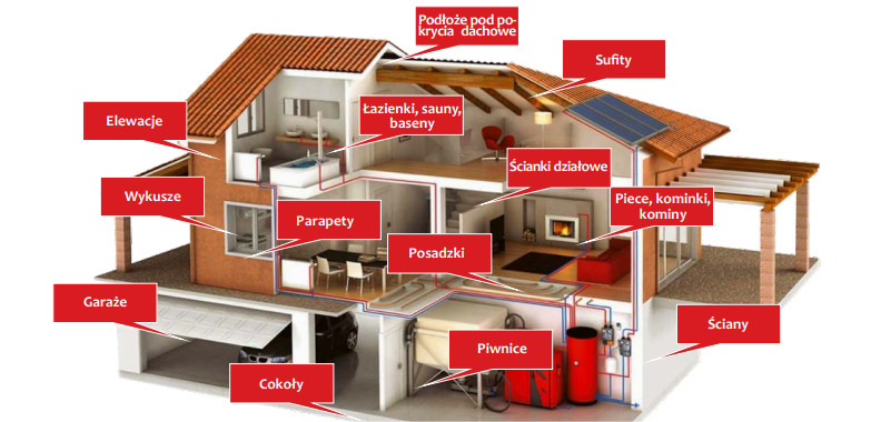 RollSteel - hurtownia stali nierdzewnej | Płyta magnezowa MgO