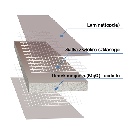 RollSteel - hurtownia stali nierdzewnej | Płyta magnezowa MgO